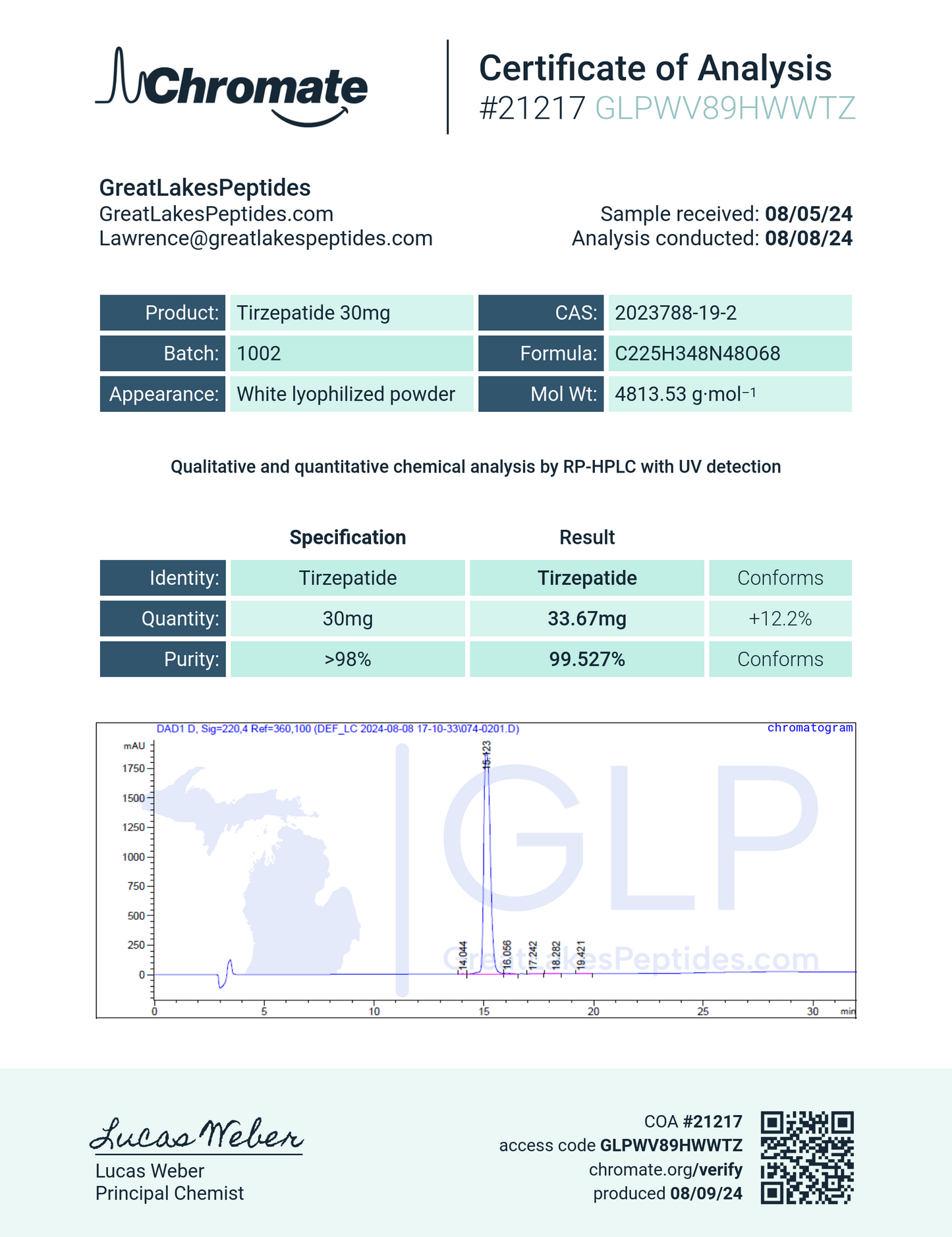 GLP-2 30mg